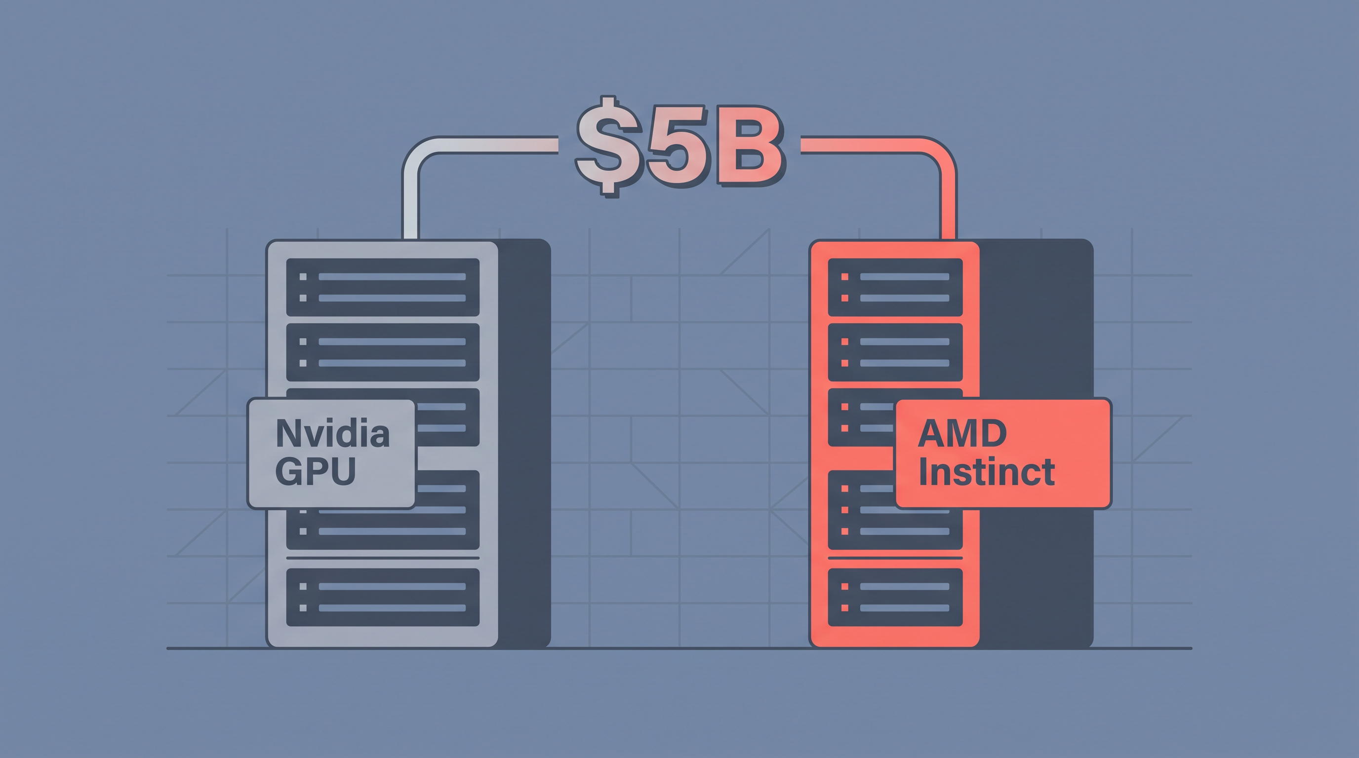 Anthropic signed a $5B multi-year hardware pact with AMD: why your inference costs are about to drop (or not)